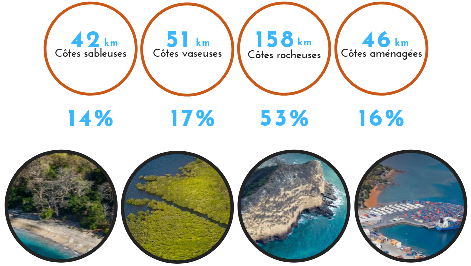 Linéaire côtier de Mayotte